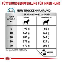 Royal Canin Veterinary Canine Hypoallergenic Moderate Calorie 14 kg