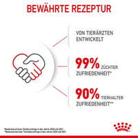 Royal Canin Kitten Kat­zen­fut­ter 2 kg