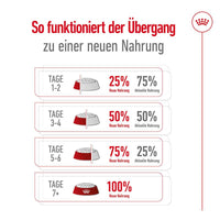 Royal Canin Mini Adult 8+ Hunde-Trockenfutter 8kg