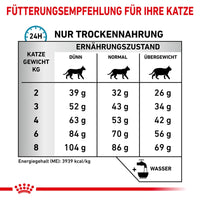 Royal Canin Veterinary Feline Anallergenic 4 kg