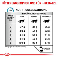 Royal Canin Veterinary Feline Hypoallergenic 4.5 kg